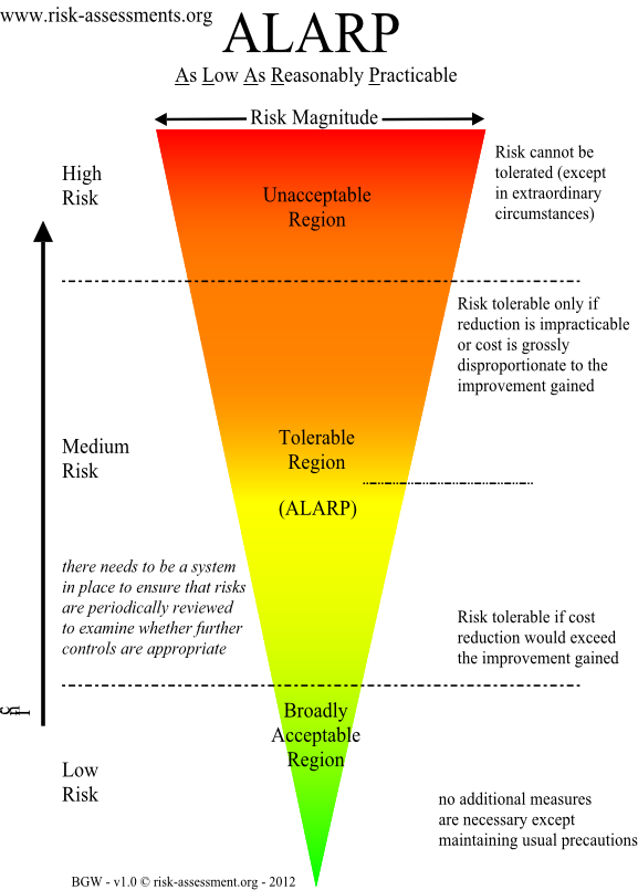 Compare Risk Assessment Types i.e. 3x3, 4x4, 5x5 etc...