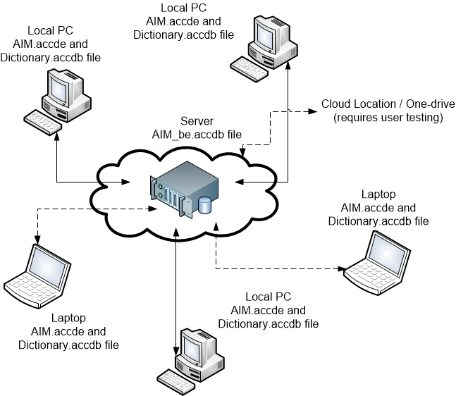 network_environment_map