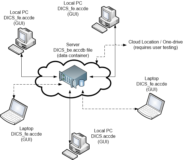 documented_information_network_environment_map