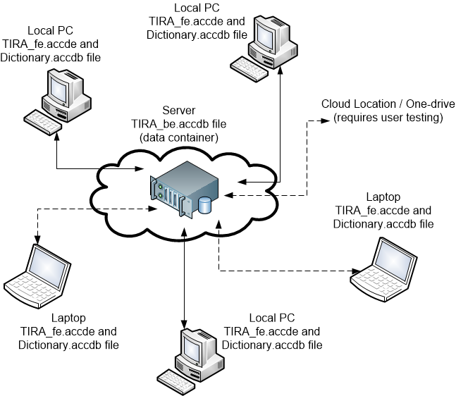 Sample Network Map