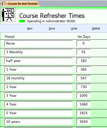 Staff Training and Records System Course Refresher Times