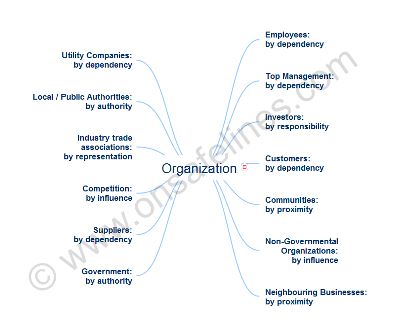 ISO 14001:2015 Clause 4.2 Organization Interested Parties