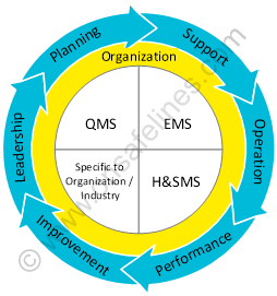 ISO 14001:2015 Clause 4.4 EMS