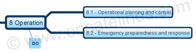 ISO 14001-2015 Clause 8