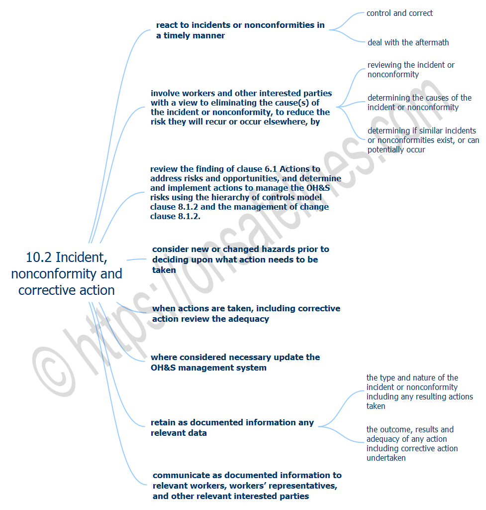 ISO 45001 2018 10.2 Incident, nonconformity and corrective action