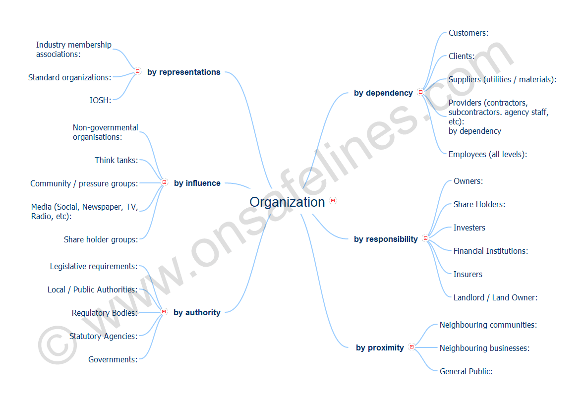 ISO 45001:2018 4.2 Understanding the needs and expectations of workers and other interested parties