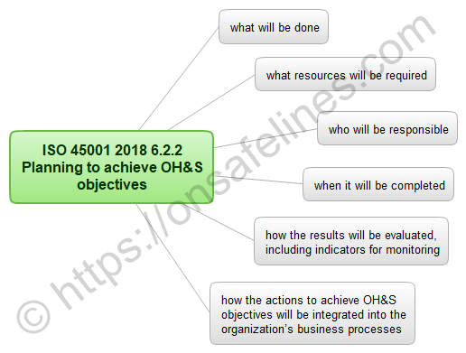 ISO 45001 2018 6.2.2 planning