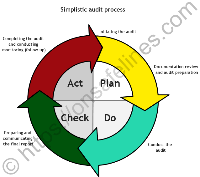 ISO 45001 2018 9.2.2 Internal Audit Programme