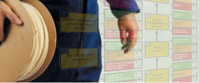 HSE Manual handling assessment chart (MAC) tool