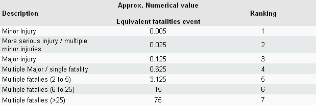 Sample 7+7 Risk Assessment Matrix part 2