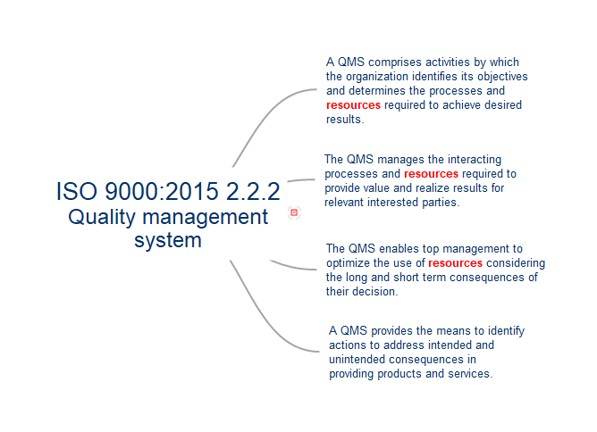 Qhse Support Iso 9001 2015 4 3 Qms Scope