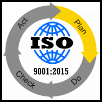 ISO 9001:2015 Clause 4.4 Quality management system and its processes