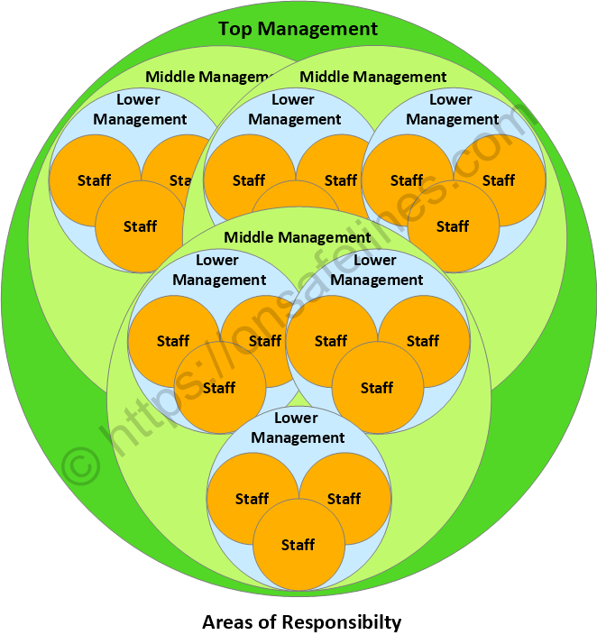 ISO 45001:2018 5.3 Organizational roles, responsibilities and authorities