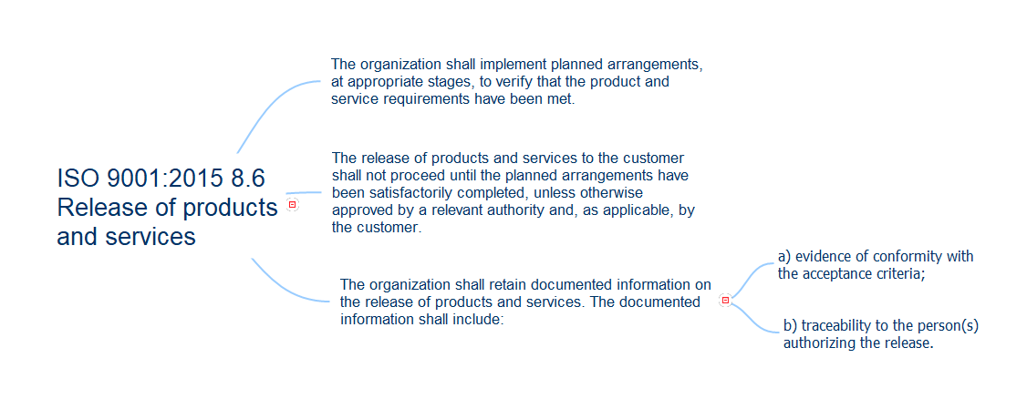 ISO 9001:2015 Clause 8.6 Control of changes