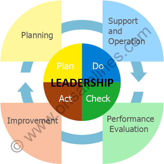 iso-45001-2018-introduction