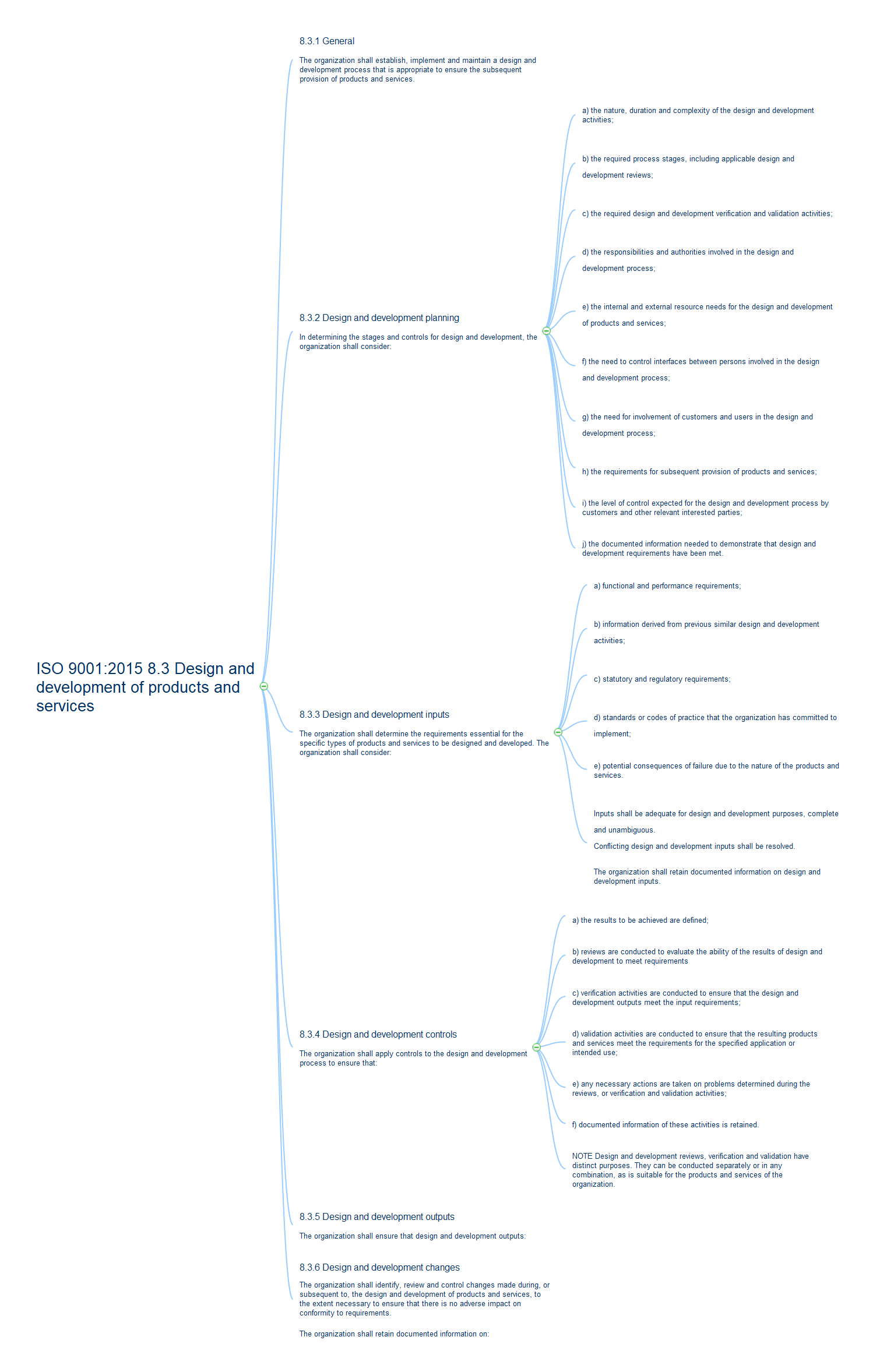 ISO 9001:2015 Clause 8.3 Design and development of products and services