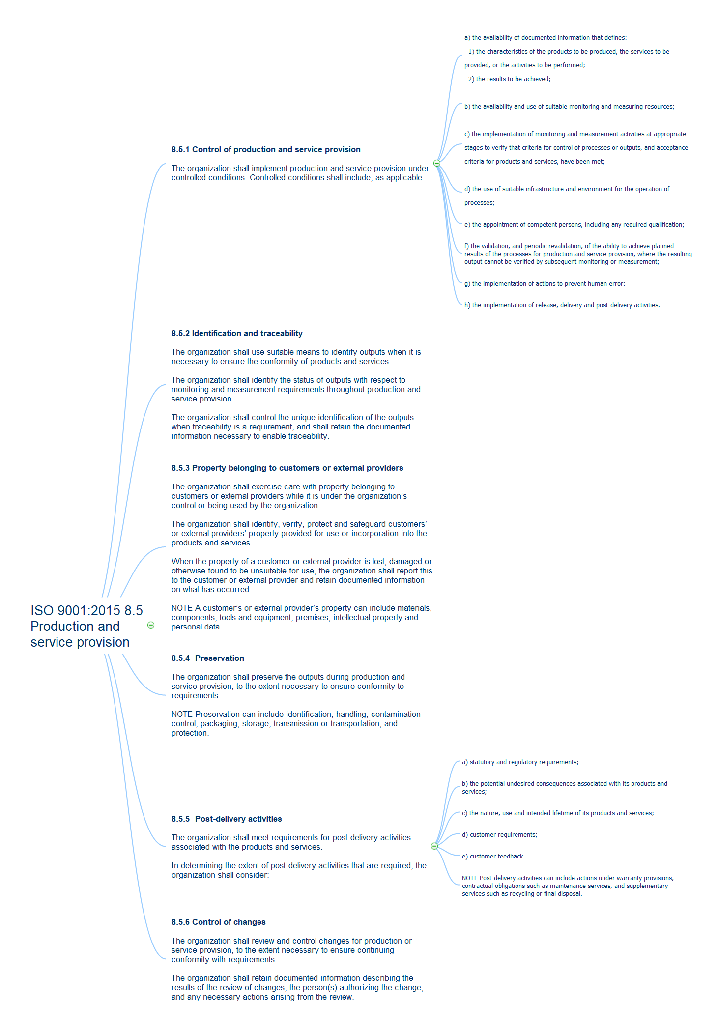 ISO 9001:2015 Clause 8.5 Production and service provision